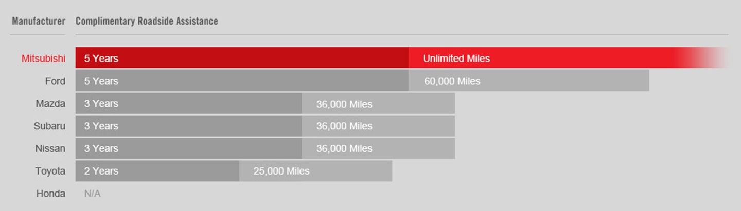 Bill Knight Mitsubishi in Tulsa OK